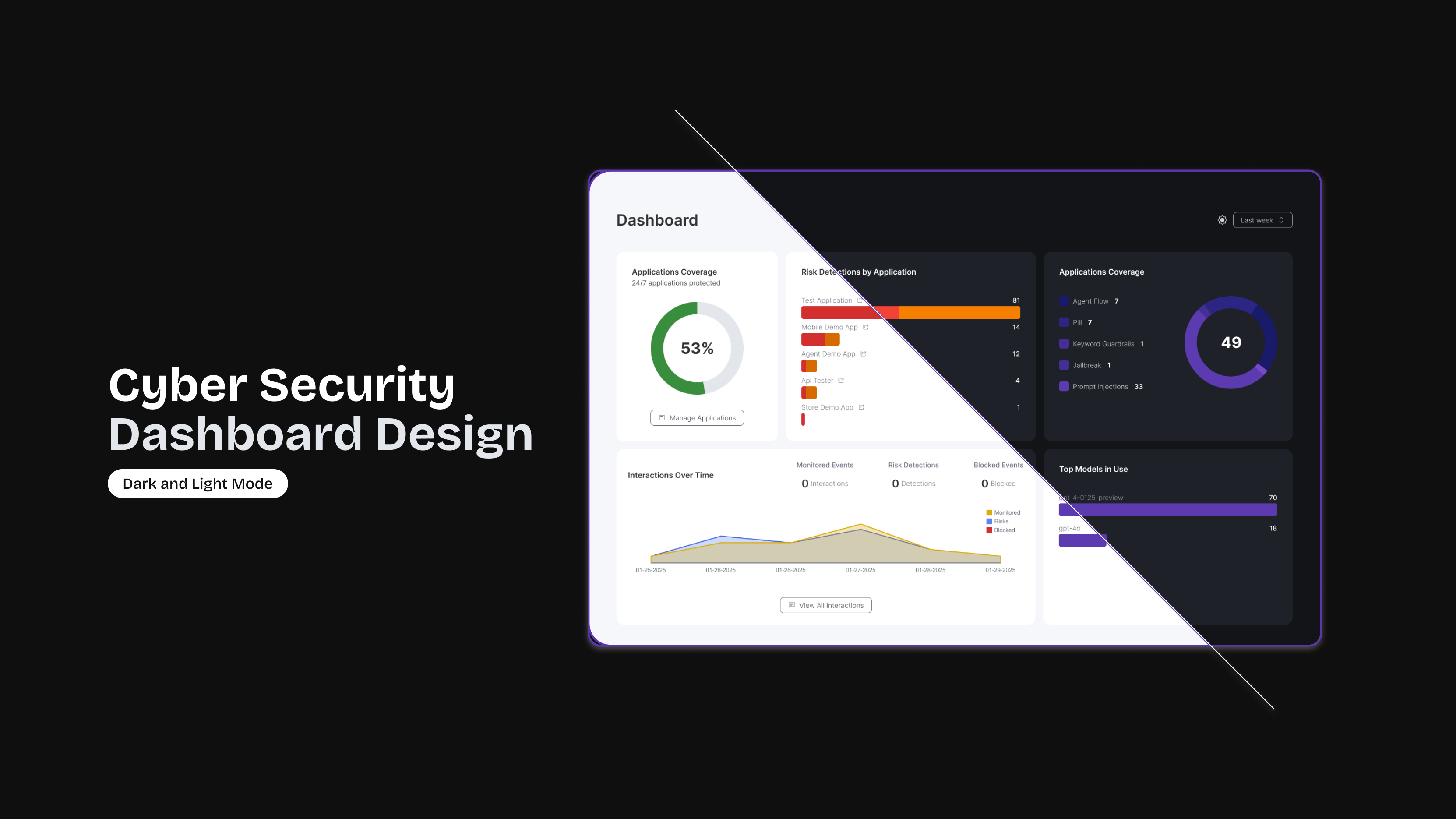 Cyber Security Dashboard Design